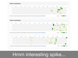 Hmm interesting spike...
 