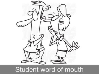 Student word of mouth
Glassdoor
 