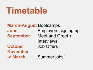 March-August Bootcamps
June Employers signing up
September Meet and Greet +
Interviews
October Job Offers
November
-> March Summer jobs!
Timetable
 