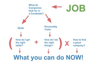 JOB
What do
Companies
look for in
a Candidate?
Skills
Personality
Traits
How do I get
the right
skills?
How do I do
the right
things?
How to find
a good
company?X
What you can do NOW!
( )+
 