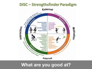 What are you good at?
 