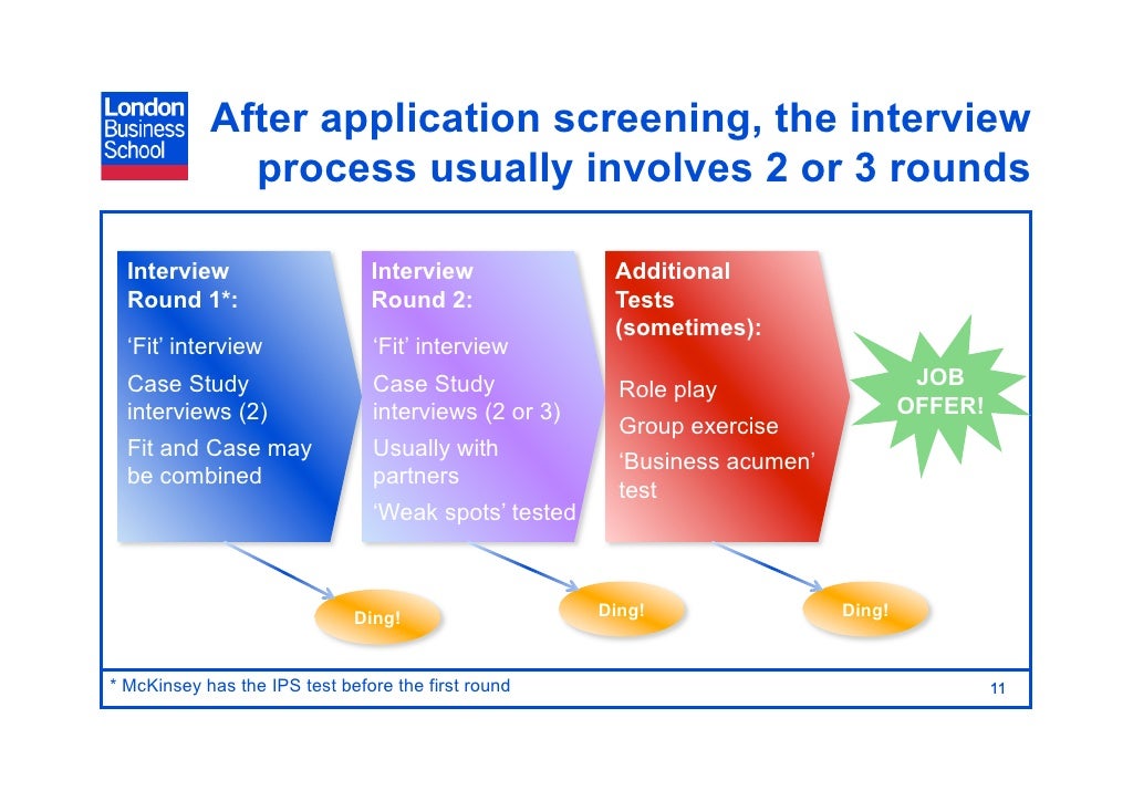 How To Get A Job in Consulting from Business School