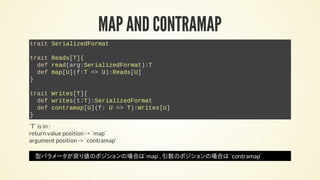 MAP AND CONTRAMAP
trait SerializedFormat
trait Reads[T]{
def read(arg:SerializedFormat):T
def map[U](f:T => U):Reads[U]
}
trait Writes[T]{
def writes(t:T):SerializedFormat
def contramap[U](f: U => T):Writes[U]
}
`T` is in :
return value position -> `map`
argument position -> `contramap`
型パラメータが戻り値のポジションの場合は`map`, 引数のポジションの場合は `contramap`
 