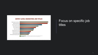 4
Focus on specific job
titles
 