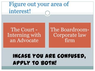 Figure out your area of
interest!


 The Court -     The Boardroom-
Interning with    Corporate law
 an Advocate          firm


  Incase you are confused,
  apply to both!
 