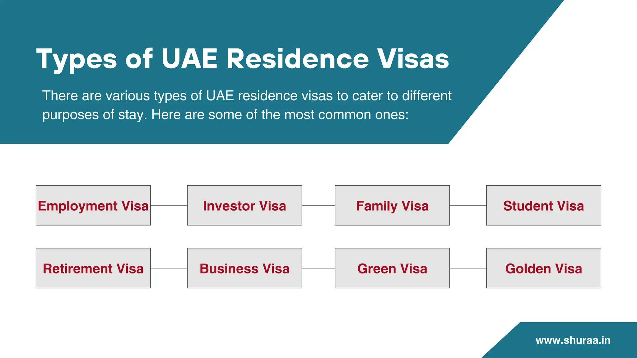 https://image.slidesharecdn.com/howtogetauaeresidencevisa-240313083854-32ad5406/75/UAE-Residence-Visa-Types-of-Residence-Visas-for-Dubai-4-2048.jpg