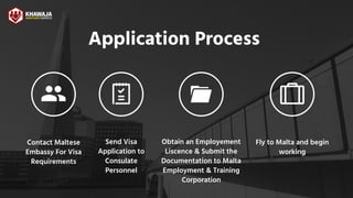 Contact Maltese
Embassy For Visa
Requirements
Application Process
Send Visa
Application to
Consulate
Personnel
Obtain an Employement
Liscence & Submit the
Documentation to Malta
Employment & Training
Corporation
Fly to Malta and begin
working
 