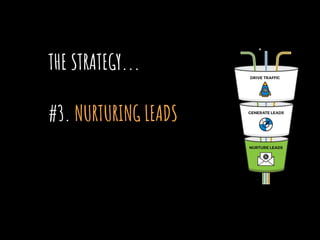 THE STRATEGY...
#3. NURTURING LEADS
 
