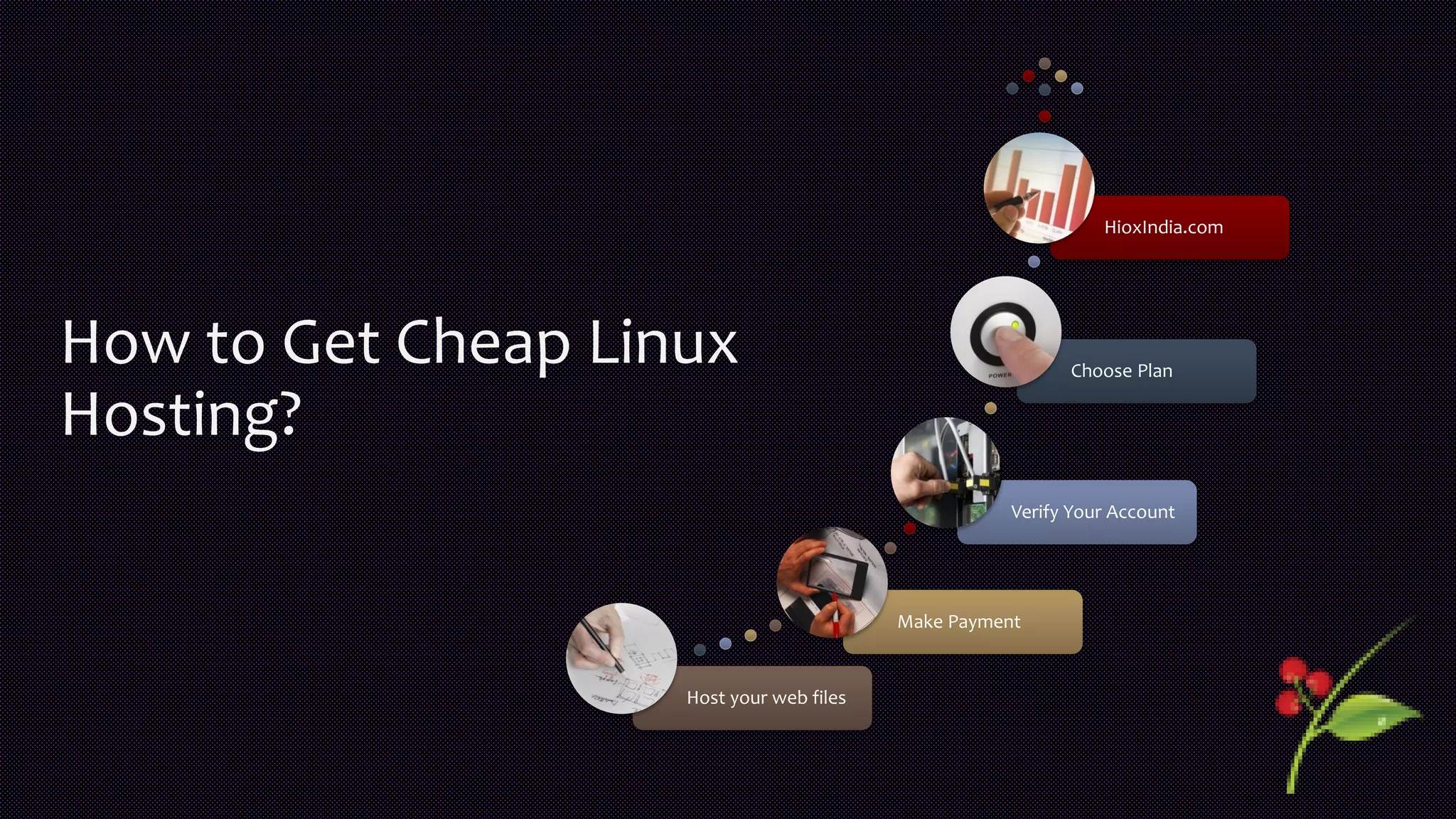 How to Get Cheap Linux
Hosting?
Host your web files
Make Payment
Verify Your Account
Choose Plan
HioxIndia.com