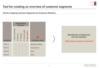 Control you indirect spend with SAP SCM | PDF