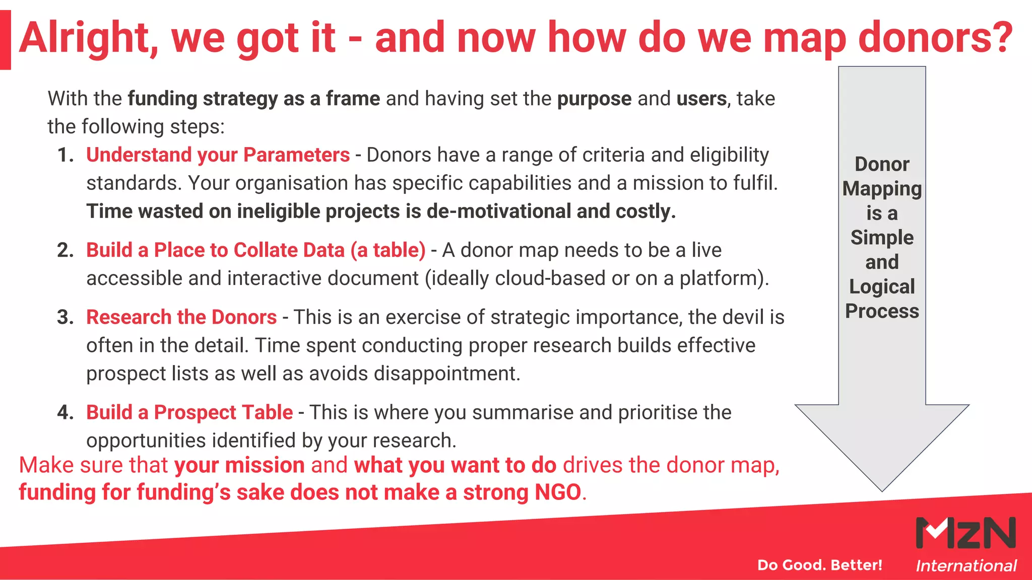 Donor
Mapping
is a
Simple
and
Logical
Process
Alright, we got it - and now how do we map donors?
With the funding strategy as a frame and having set the purpose and users, take
the following steps:
1. Understand your Parameters - Donors have a range of criteria and eligibility
standards. Your organisation has specific capabilities and a mission to fulfil.
Time wasted on ineligible projects is de-motivational and costly.
2. Build a Place to Collate Data (a table) - A donor map needs to be a live
accessible and interactive document (ideally cloud-based or on a platform).
3. Research the Donors - This is an exercise of strategic importance, the devil is
often in the detail. Time spent conducting proper research builds effective
prospect lists as well as avoids disappointment.
4. Build a Prospect Table - This is where you summarise and prioritise the
opportunities identified by your research.
Make sure that your mission and what you want to do drives the donor map,
funding for funding’s sake does not make a strong NGO.
 