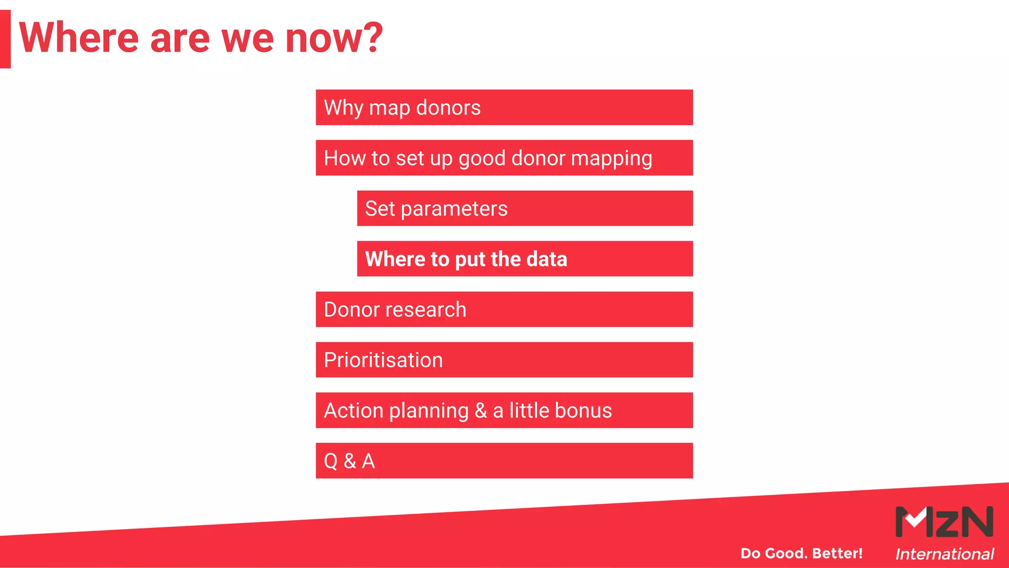 Where are we now?
Why map donors
How to set up good donor mapping
Set parameters
Where to put the data
Donor research
Prioritisation
Action planning & a little bonus
Q & A
 