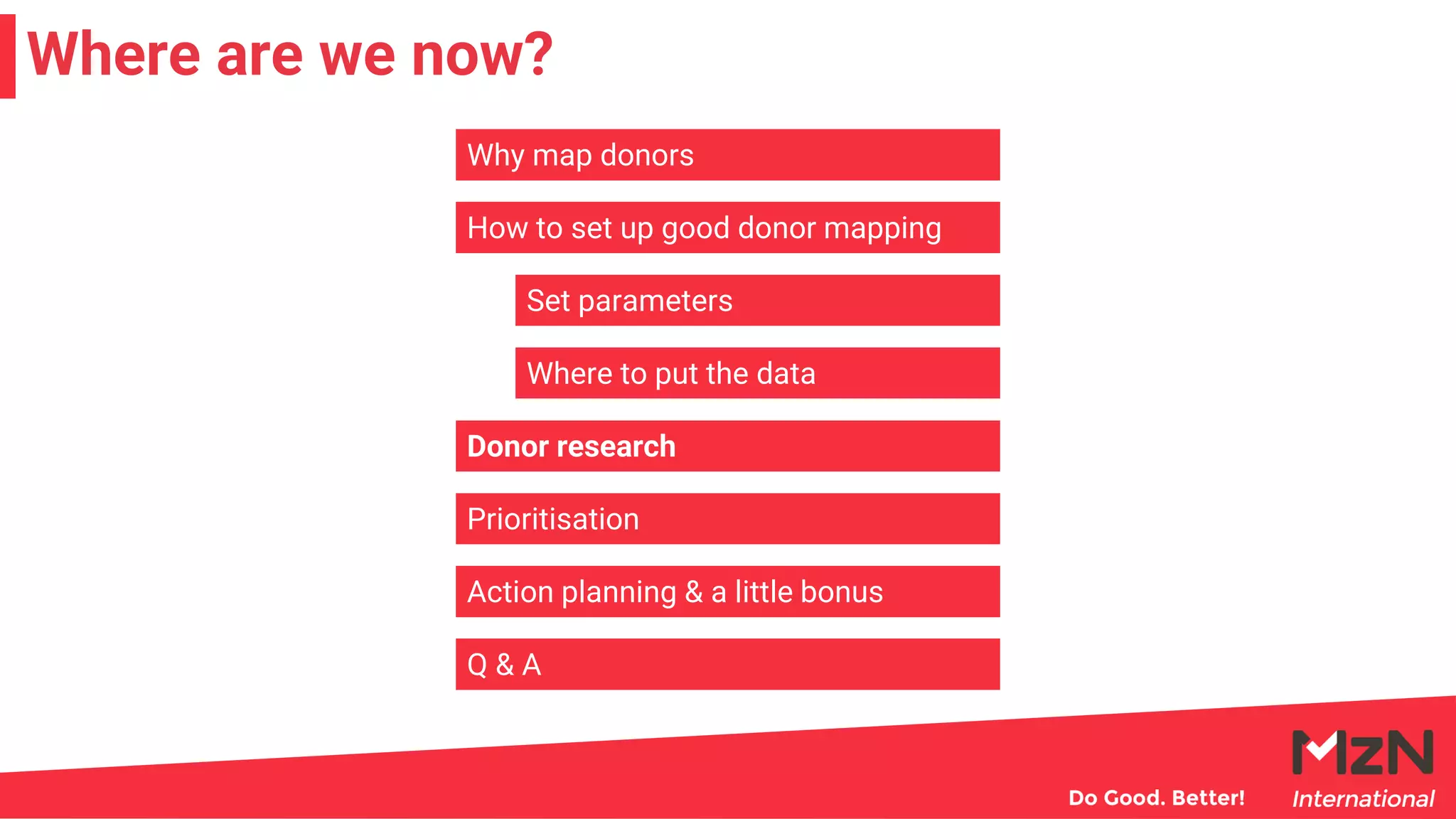 Where are we now?
Why map donors
How to set up good donor mapping
Set parameters
Where to put the data
Donor research
Prioritisation
Action planning & a little bonus
Q & A
 