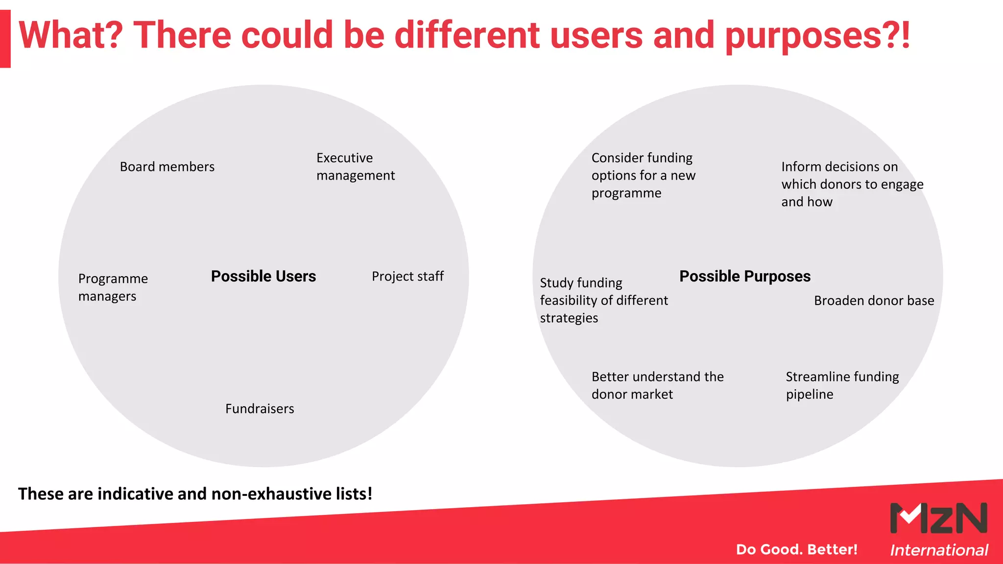 Possible Users Possible Purposes
What? There could be different users and purposes?!
Board members
Programme
managers
Fundraisers
Executive
management
Better understand the
donor market
Inform decisions on
which donors to engage
and how
Study funding
feasibility of different
strategies
Consider funding
options for a new
programme
Project staff
Broaden donor base
Streamline funding
pipeline
These are indicative and non-exhaustive lists!
 