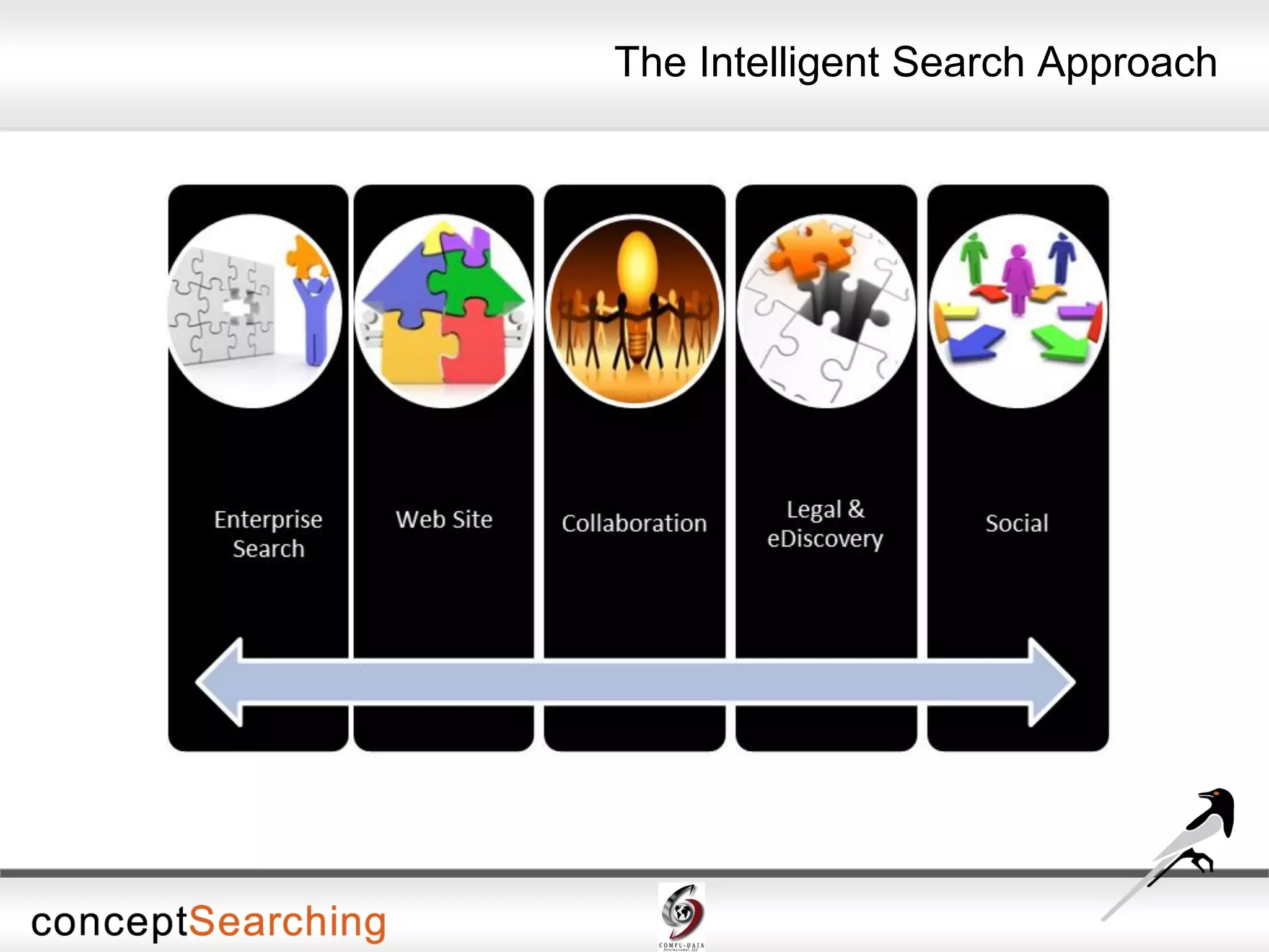 The Intelligent Search Approach
 