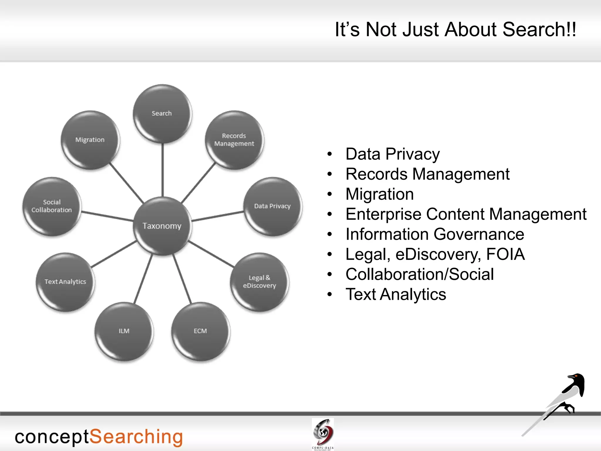 It’s Not Just About Search!!
• Data Privacy
• Records Management
• Migration
• Enterprise Content Management
• Information Governance
• Legal, eDiscovery, FOIA
• Collaboration/Social
• Text Analytics
 