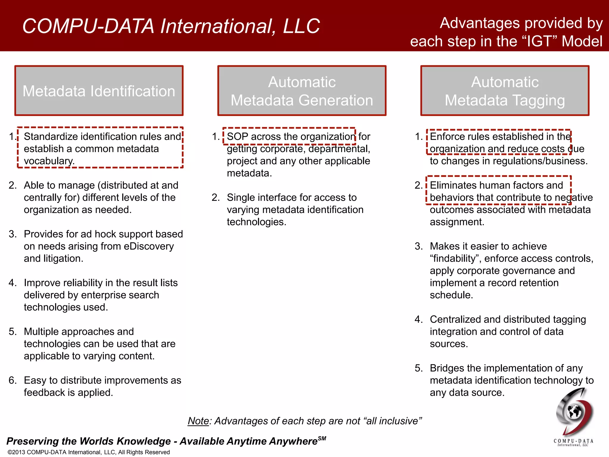 Preserving the Worlds Knowledge - Available Anytime AnywhereSM
©2013 COMPU-DATA International, LLC, All Rights Reserved
COMPU-DATA International, LLC
Metadata Identification
Advantages provided by
each step in the “IGT” Model
Automatic
Metadata Generation
Automatic
Metadata Tagging
1. Standardize identification rules and
establish a common metadata
vocabulary.
2. Able to manage (distributed at and
centrally for) different levels of the
organization as needed.
3. Provides for ad hock support based
on needs arising from eDiscovery
and litigation.
4. Improve reliability in the result lists
delivered by enterprise search
technologies used.
5. Multiple approaches and
technologies can be used that are
applicable to varying content.
6. Easy to distribute improvements as
feedback is applied.
1. SOP across the organization for
getting corporate, departmental,
project and any other applicable
metadata.
2. Single interface for access to
varying metadata identification
technologies.
1. Enforce rules established in the
organization and reduce costs due
to changes in regulations/business.
2. Eliminates human factors and
behaviors that contribute to negative
outcomes associated with metadata
assignment.
3. Makes it easier to achieve
“findability”, enforce access controls,
apply corporate governance and
implement a record retention
schedule.
4. Centralized and distributed tagging
integration and control of data
sources.
5. Bridges the implementation of any
metadata identification technology to
any data source.
Note: Advantages of each step are not “all inclusive”
 