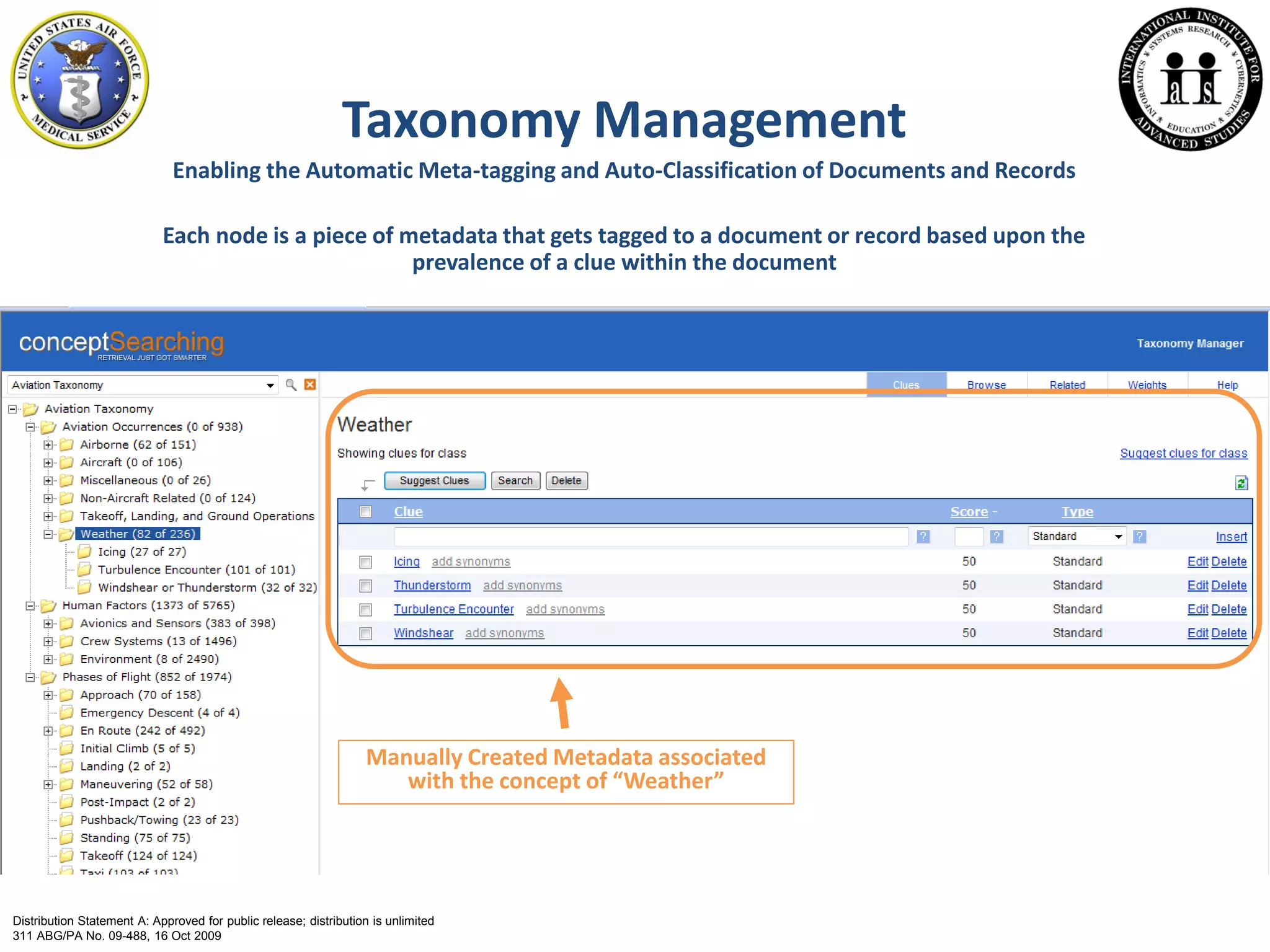 Taxonomy Management
Enabling the Automatic Meta-tagging and Auto-Classification of Documents and Records
Each node is a piece of metadata that gets tagged to a document or record based upon the
prevalence of a clue within the document
Manually Created Metadata associated
with the concept of “Weather”
Distribution Statement A: Approved for public release; distribution is unlimited
311 ABG/PA No. 09-488, 16 Oct 2009
 