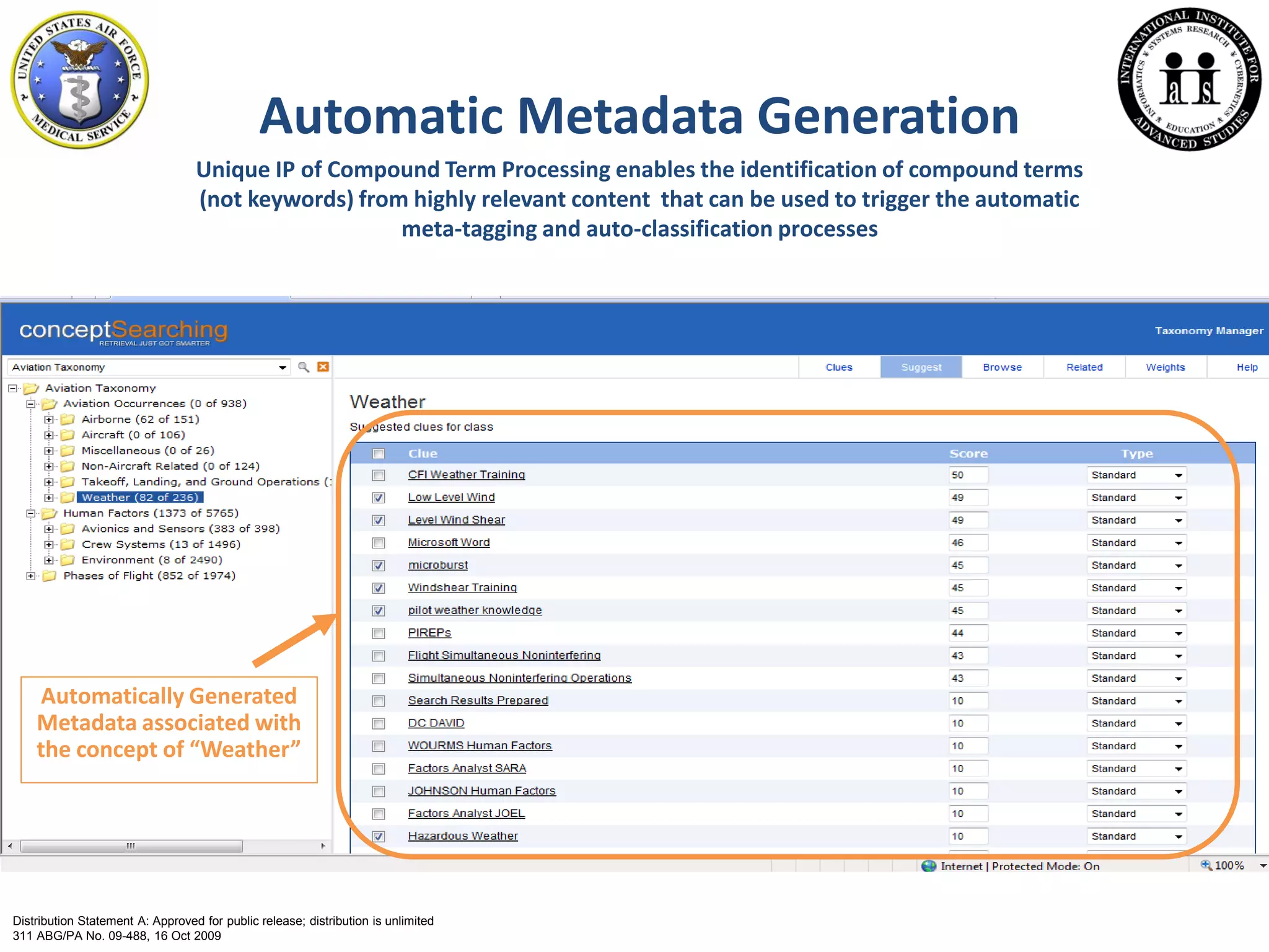 Automatic Metadata Generation
Unique IP of Compound Term Processing enables the identification of compound terms
(not keywords) from highly relevant content that can be used to trigger the automatic
meta-tagging and auto-classification processes
Automatically Generated
Metadata associated with
the concept of “Weather”
Distribution Statement A: Approved for public release; distribution is unlimited
311 ABG/PA No. 09-488, 16 Oct 2009
 