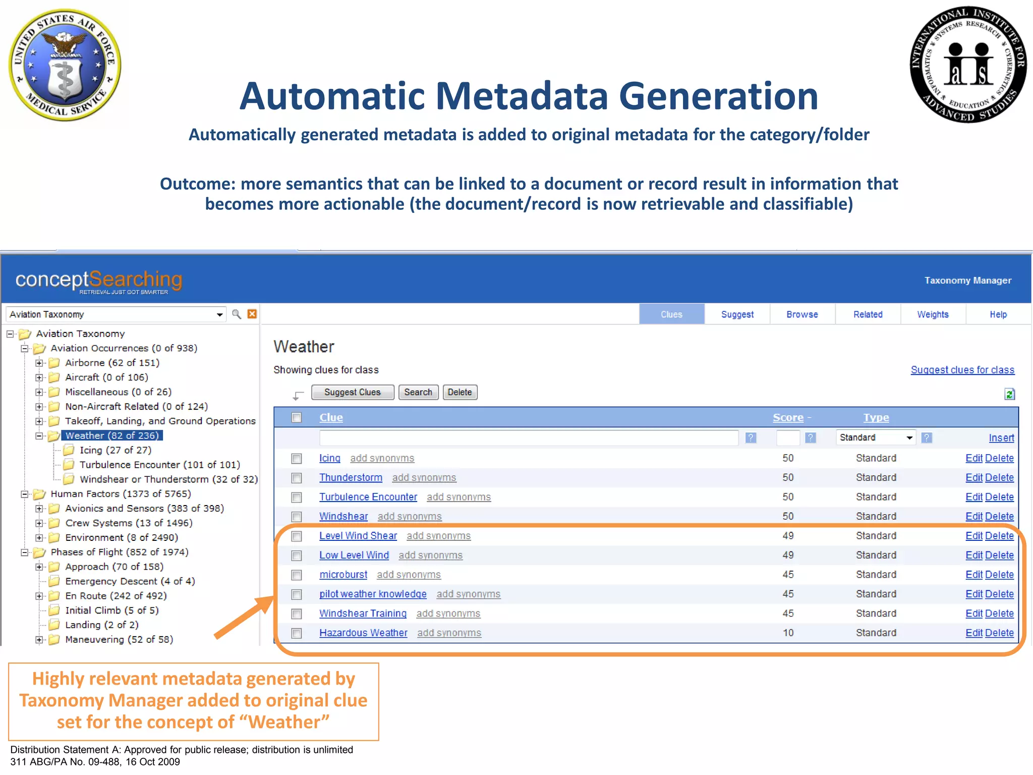 Automatic Metadata Generation
Automatically generated metadata is added to original metadata for the category/folder
Outcome: more semantics that can be linked to a document or record result in information that
becomes more actionable (the document/record is now retrievable and classifiable)
Highly relevant metadata generated by
Taxonomy Manager added to original clue
set for the concept of “Weather”
Distribution Statement A: Approved for public release; distribution is unlimited
311 ABG/PA No. 09-488, 16 Oct 2009
 