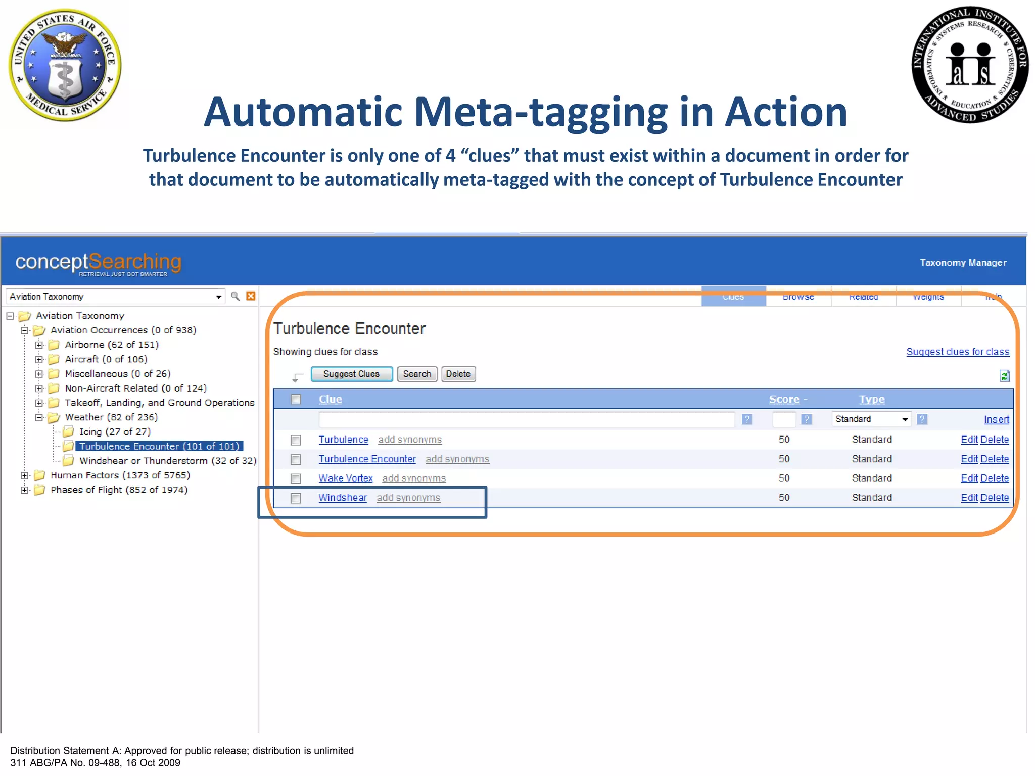 Automatic Meta-tagging in Action
Turbulence Encounter is only one of 4 “clues” that must exist within a document in order for
that document to be automatically meta-tagged with the concept of Turbulence Encounter
Distribution Statement A: Approved for public release; distribution is unlimited
311 ABG/PA No. 09-488, 16 Oct 2009
 