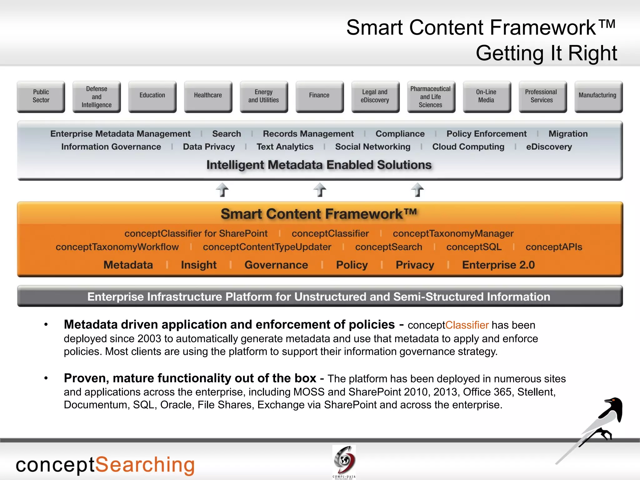 • Metadata driven application and enforcement of policies - conceptClassifier has been
deployed since 2003 to automatically generate metadata and use that metadata to apply and enforce
policies. Most clients are using the platform to support their information governance strategy.
• Proven, mature functionality out of the box - The platform has been deployed in numerous sites
and applications across the enterprise, including MOSS and SharePoint 2010, 2013, Office 365, Stellent,
Documentum, SQL, Oracle, File Shares, Exchange via SharePoint and across the enterprise.
Smart Content Framework™
Getting It Right
 