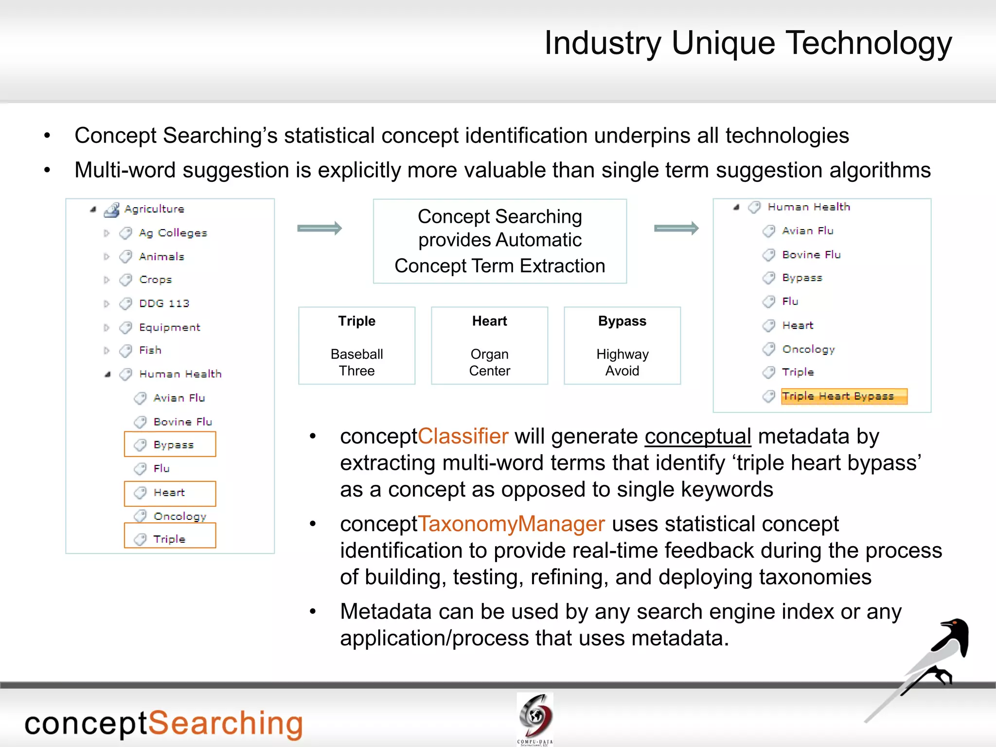 • Concept Searching’s statistical concept identification underpins all technologies
• Multi-word suggestion is explicitly more valuable than single term suggestion algorithms
• conceptClassifier will generate conceptual metadata by
extracting multi-word terms that identify ‘triple heart bypass’
as a concept as opposed to single keywords
• conceptTaxonomyManager uses statistical concept
identification to provide real-time feedback during the process
of building, testing, refining, and deploying taxonomies
• Metadata can be used by any search engine index or any
application/process that uses metadata.
Concept Searching
provides Automatic
Concept Term Extraction
Triple
Baseball
Three
Heart
Organ
Center
Bypass
Highway
Avoid
Industry Unique Technology
 