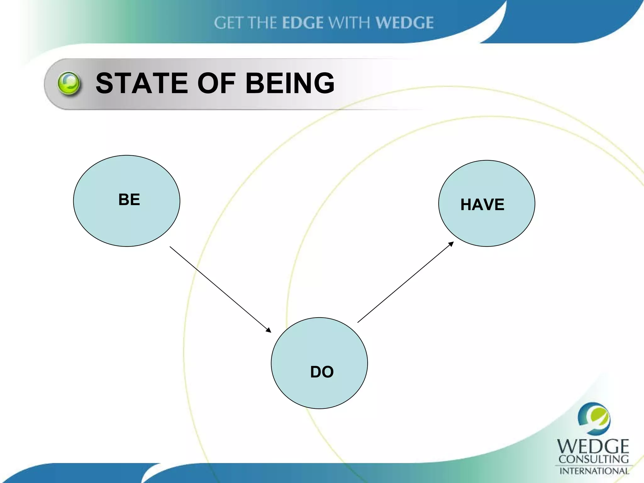 STATE OF BEING HAVE BE DO 