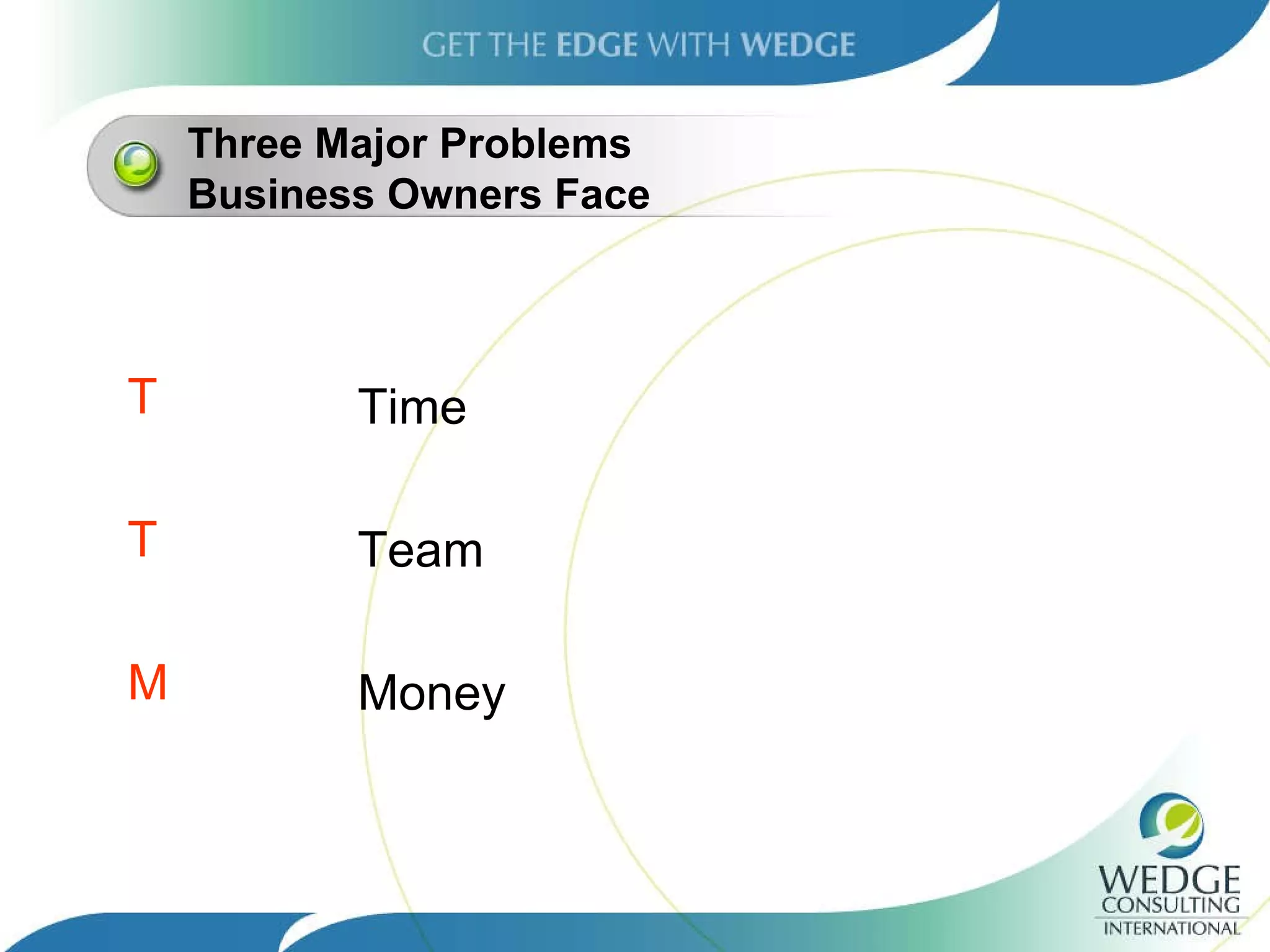 Three Major Problems Business Owners Face T T M Time Team Money 