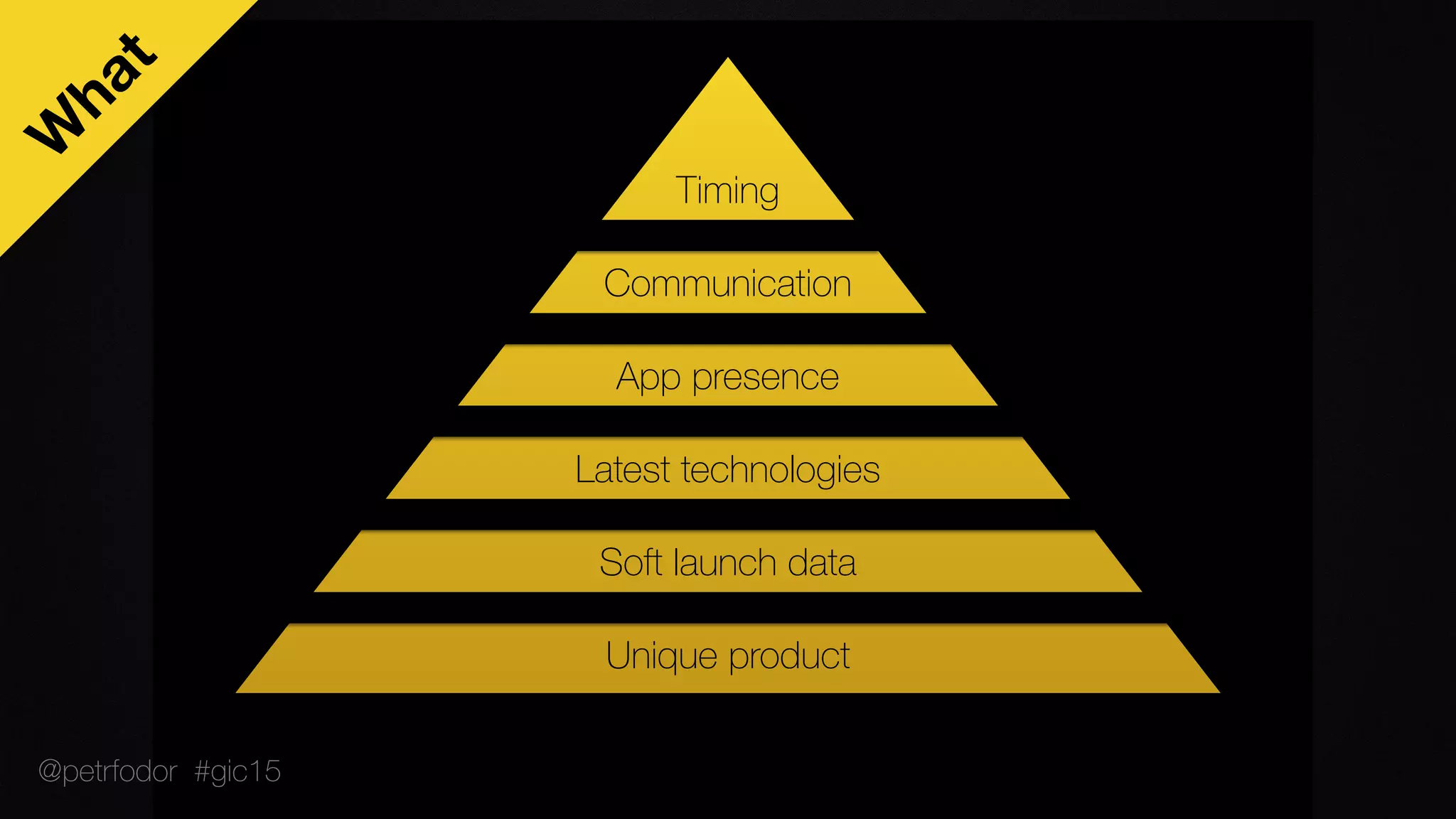 Unique product
Soft launch data
Latest technologies
App presence
Communication
Timing
W
hat
@petrfodor #gic15
 