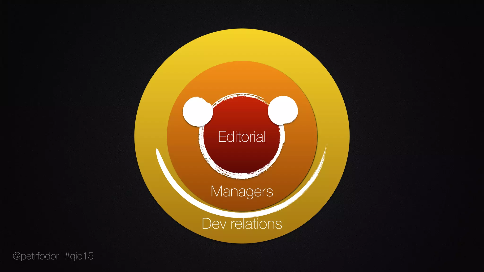 Managers
Editorial
Dev relations
@petrfodor #gic15
 