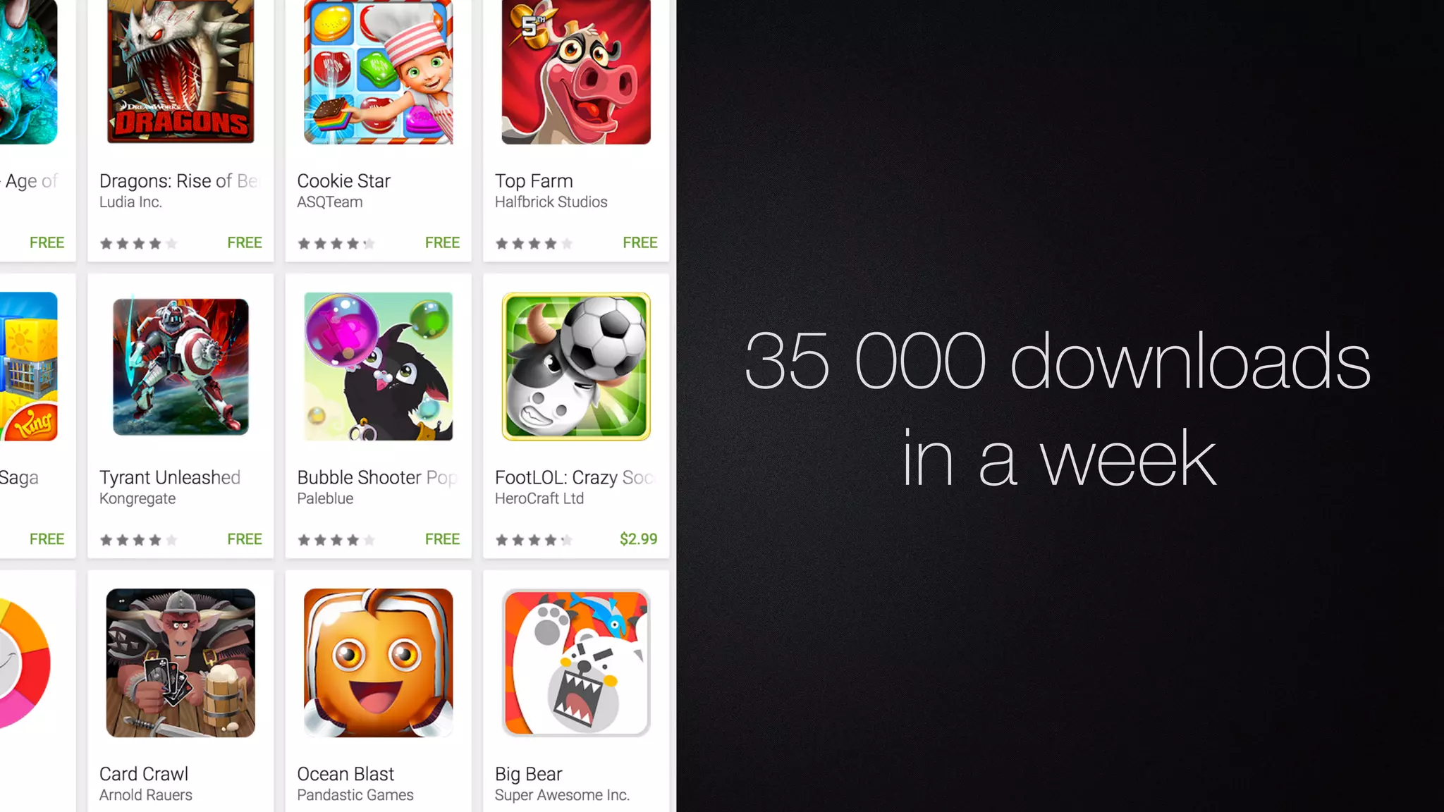 35 000 downloads  
in a week
 