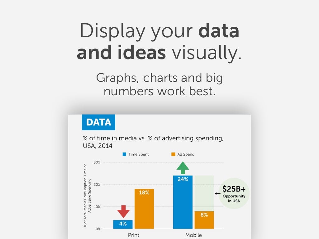 Display your data and ideas