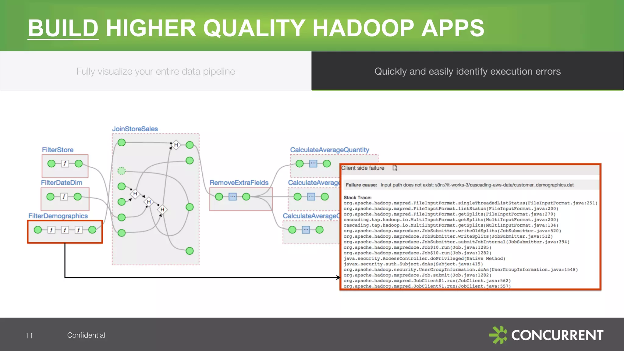 Conﬁdential!11!
BUILD HIGHER QUALITY HADOOP APPS
Fully visualize your entire data pipeline
 Quickly and easily identify execution errors
 