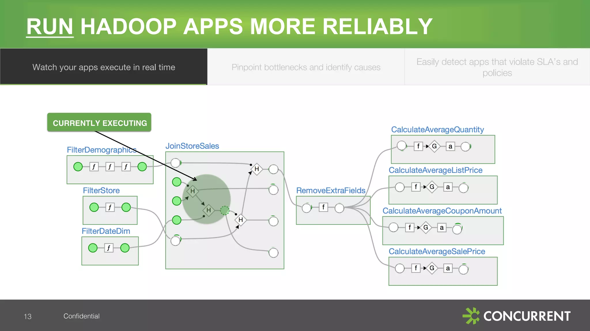 Conﬁdential!
RUN HADOOP APPS MORE RELIABLY
13!
CURRENTLY EXECUTING
Watch your apps execute in real time
Easily detect apps that violate SLA’s and
policies
Pinpoint bottlenecks and identify causes
 