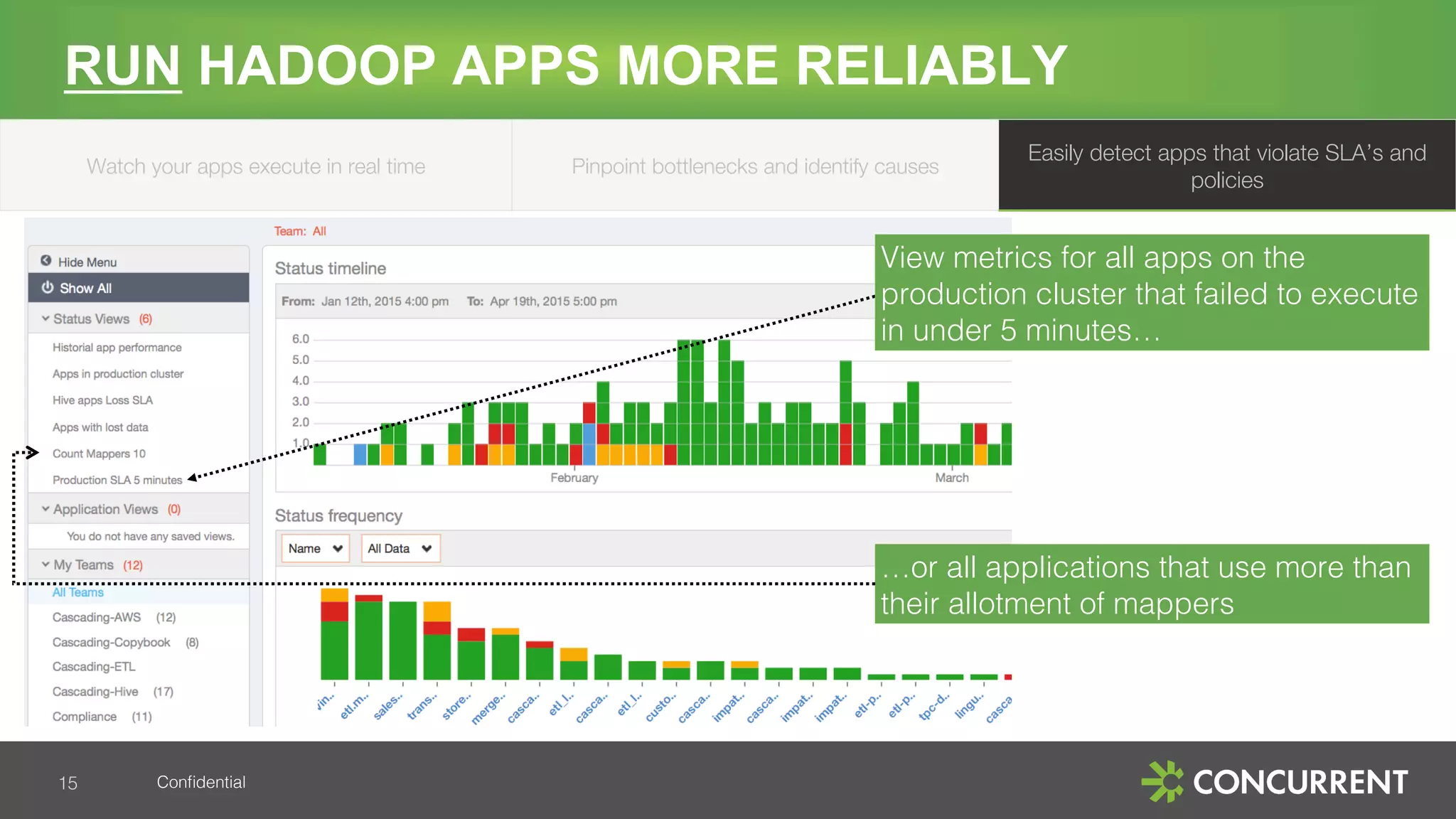 Conﬁdential!
RUN HADOOP APPS MORE RELIABLY
15!
Pinpoint bottlenecks and
identify causes
Watch your apps execute in real time
Easily detect apps that violate SLA’s and
policies
Pinpoint bottlenecks and identify causes
View metrics for all apps on the
production cluster that failed to execute
in under 5 minutes… !
…or all applications that use more than
their allotment of mappers!
 