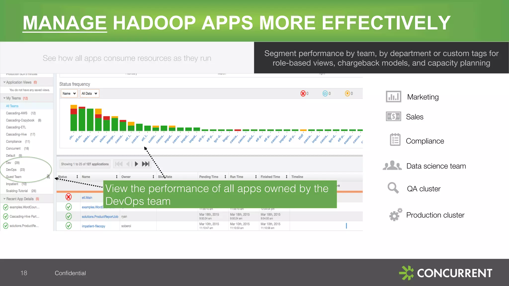 Conﬁdential!
MANAGE HADOOP APPS MORE EFFECTIVELY
18!
See how all apps consume resources as they run
Segment performance by team, by department or custom tags for
role-based views, chargeback models, and capacity planning
View the performance of all apps owned by the
DevOps team!
Marketing
Sales
Compliance
Data science team
QA cluster
Production cluster
 