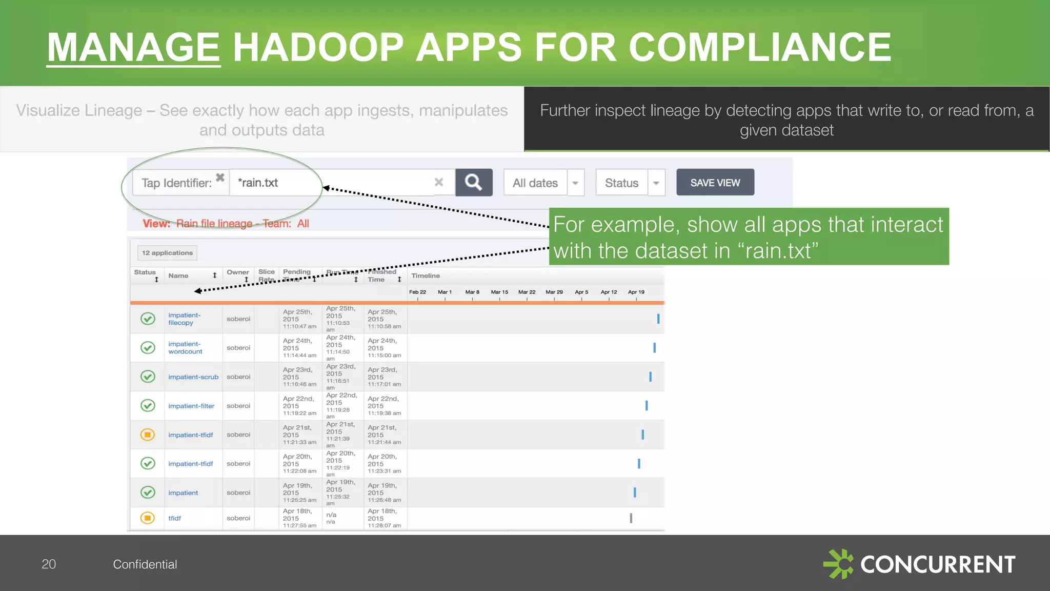 Conﬁdential!
MANAGE HADOOP APPS FOR COMPLIANCE
20!
Visualize Lineage – See exactly how each app ingests, manipulates
and outputs data
Further inspect lineage by detecting apps that write to, or read from, a
given dataset
For example, show all apps that interact
with the dataset in “rain.txt”!
 