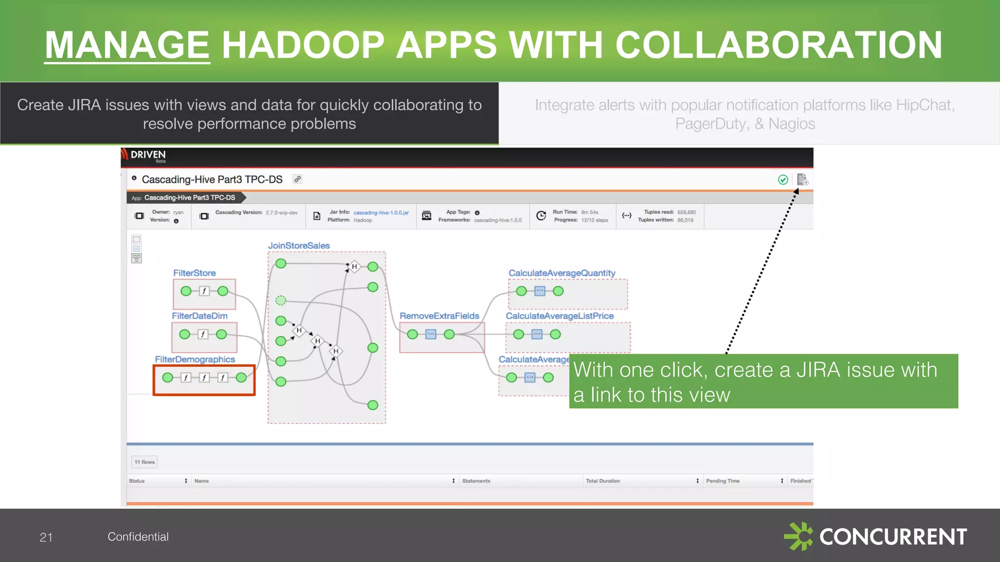 Conﬁdential!
MANAGE HADOOP APPS WITH COLLABORATION
21!
Create JIRA issues with views and data for quickly collaborating to
resolve performance problems
Integrate alerts with popular notiﬁcation platforms like HipChat,
PagerDuty, & Nagios
With one click, create a JIRA issue with
a link to this view!
 