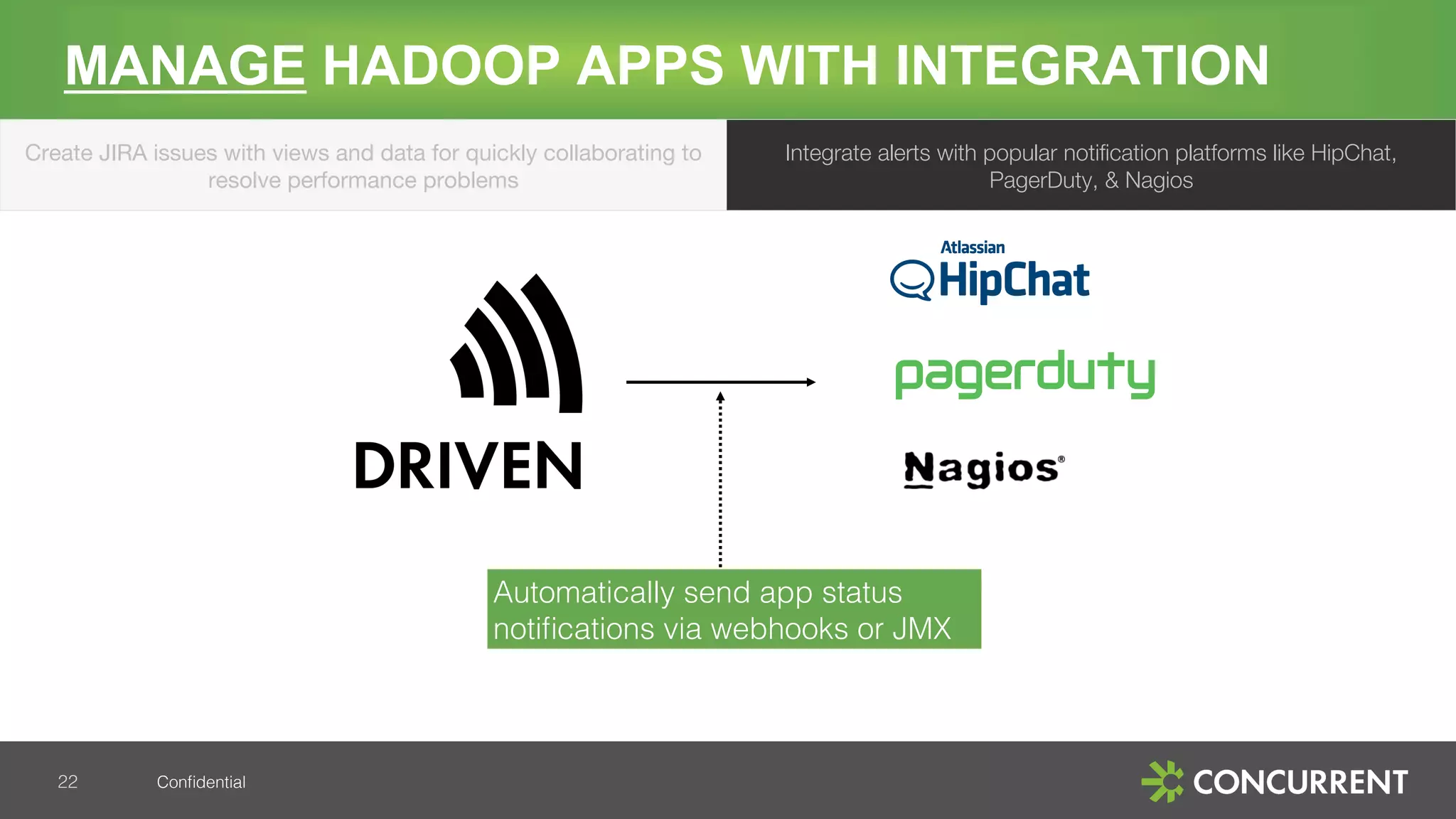 Conﬁdential!
MANAGE HADOOP APPS WITH INTEGRATION
22!
Create JIRA issues with views and data for quickly collaborating to
resolve performance problems
Integrate alerts with popular notiﬁcation platforms like HipChat,
PagerDuty, & Nagios
Automatically send app status
notiﬁcations via webhooks or JMX !
 