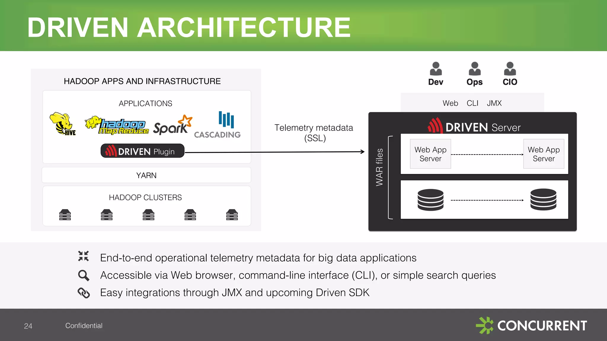 Conﬁdential!
End-to-end operational telemetry metadata for big data applications!
!
Accessible via Web browser, command-line interface (CLI), or simple search queries!
!
Easy integrations through JMX and upcoming Driven SDK!
DRIVEN ARCHITECTURE
Telemetry metadata!
(SSL)!
YARN!
HADOOP APPS AND INFRASTRUCTURE
APPLICATIONS!
Plugin!
24!
HADOOP CLUSTERS!
WARﬁles!
Web App!
Server!
Server!
Web CLI JMX!
Web App!
Server!
 
