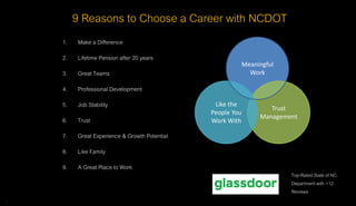 9 Reasons to Choose a Career with NCDOT
1. Make a Difference
2. Lifetime Pension after 20 years
3. Great Teams
4. Professional Development
5. Job Stability
6. Trust
7. Great Experience & Growth Potential
8. Like Family
9. A Great Place to Work
3
Meaningful
Work
Trust
Management
Like the
People You
Work With
Top-Rated State of NC
Department with >12
Reviews
 