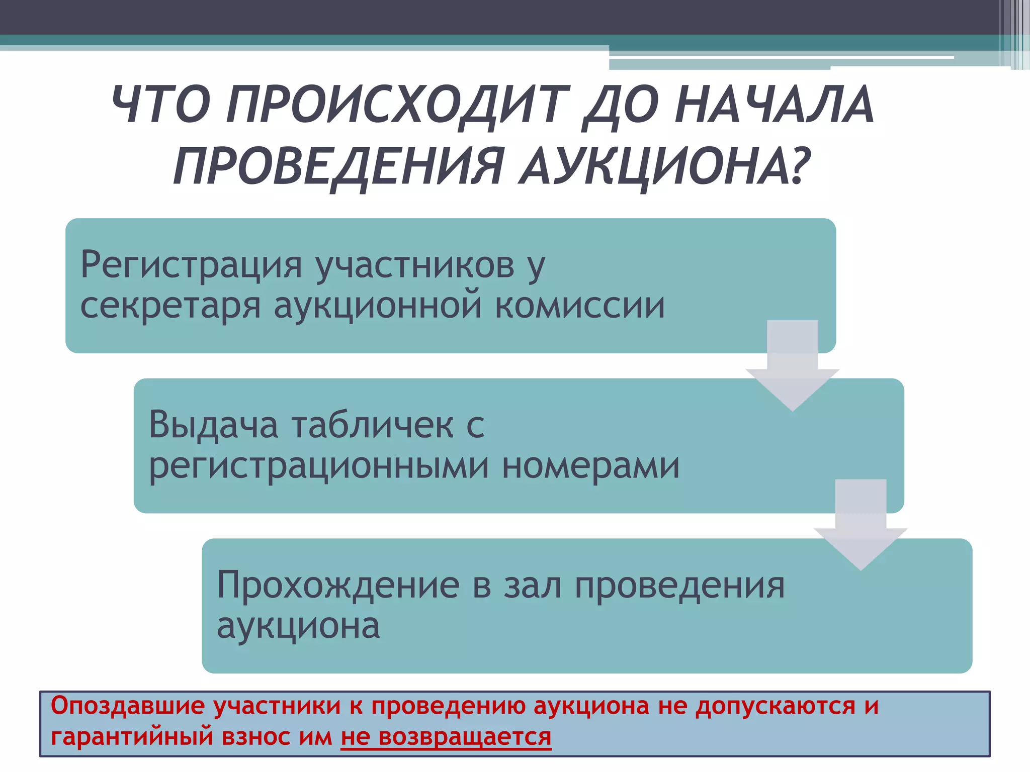 ЧТО ПРОИСХОДИТ ДО НАЧАЛА
      ПРОВЕДЕНИЯ АУКЦИОНА?
  Регистрация участников у
  секретаря аукционной комиссии


      Выдача табличек с
      регистрационными номерами


           Прохождение в зал проведения
           аукциона
Опоздавшие участники к проведению аукциона не допускаются и
гарантийный взнос им не возвращается
 