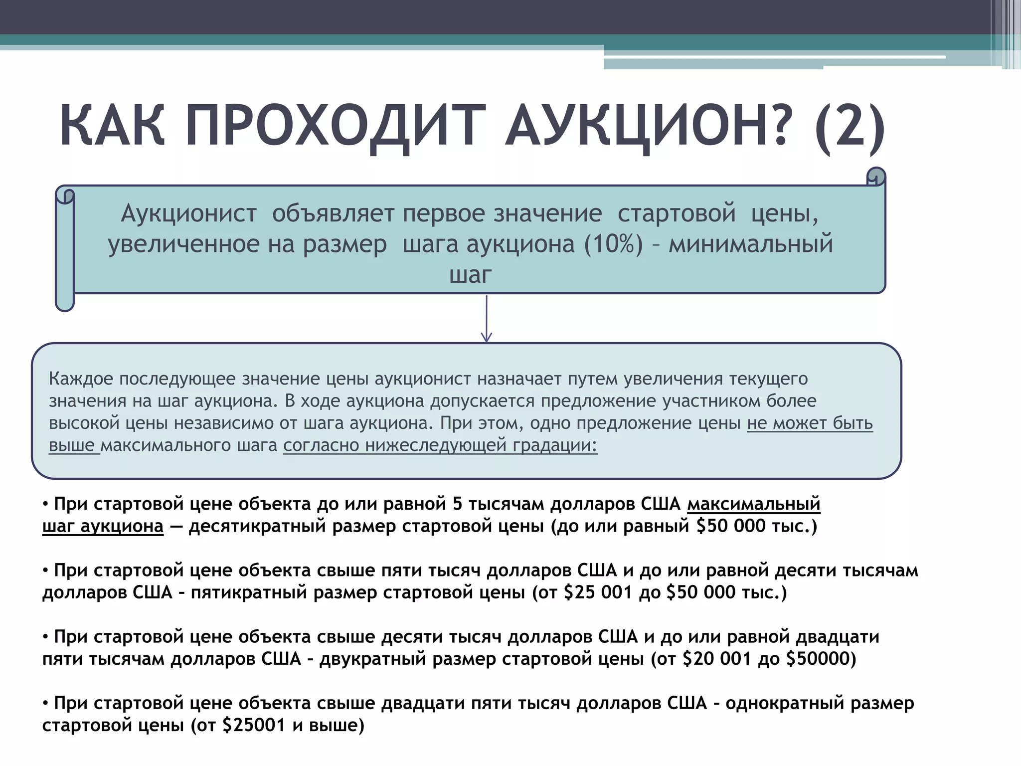 КАК ПРОХОДИТ АУКЦИОН? (2)
       Аукционист объявляет первое значение стартовой цены,
      увеличенное на размер шага аукциона (10%) – минимальный
                               шаг


Каждое последующее значение цены аукционист назначает путем увеличения текущего
значения на шаг аукциона. В ходе аукциона допускается предложение участником более
высокой цены независимо от шага аукциона. При этом, одно предложение цены не может быть
выше максимального шага согласно нижеследующей градации:


• При стартовой цене объекта до или равной 5 тысячам долларов США максимальный
шаг аукциона — десятикратный размер стартовой цены (до или равный $50 000 тыс.)

• При стартовой цене объекта свыше пяти тысяч долларов США и до или равной десяти тысячам
долларов США – пятикратный размер стартовой цены (от $25 001 до $50 000 тыс.)

• При стартовой цене объекта свыше десяти тысяч долларов США и до или равной двадцати
пяти тысячам долларов США – двукратный размер стартовой цены (от $20 001 до $50000)

• При стартовой цене объекта свыше двадцати пяти тысяч долларов США – однократный размер
стартовой цены (от $25001 и выше)
 