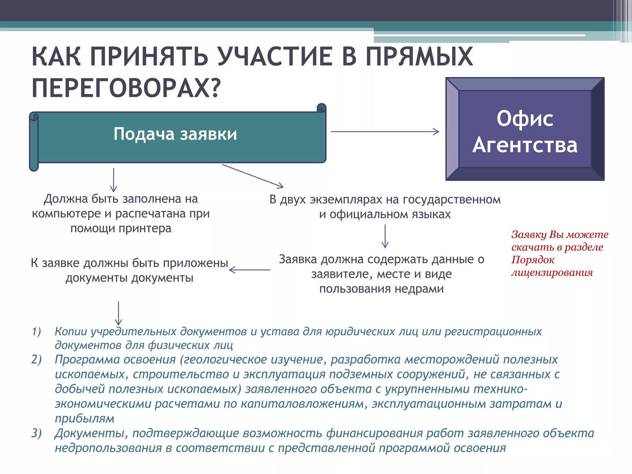КАК ПРИНЯТЬ УЧАСТИЕ В ПРЯМЫХ
ПЕРЕГОВОРАХ?
                                                                          Офис
              Подача заявки
                                                                        Агентства

  Должна быть заполнена на             В двух экземплярах на государственном
компьютере и распечатана при                    и официальном языках
     помощи принтера                                                           Заявку Вы можете
                                                                               скачать в разделе
К заявке должны быть приложены           Заявка должна содержать данные о      Порядок
                                              заявителе, месте и виде          лицензирования
      документы документы
                                                пользования недрами


1)   Копии учредительных документов и устава для юридических лиц или регистрационных
     документов для физических лиц
2)   Программа освоения (геологическое изучение, разработка месторождений полезных
     ископаемых, строительство и эксплуатация подземных сооружений, не связанных с
     добычей полезных ископаемых) заявленного объекта с укрупненными технико-
     экономическими расчетами по капиталовложениям, эксплуатационным затратам и
     прибылям
3)   Документы, подтверждающие возможность финансирования работ заявленного объекта
     недропользования в соответствии с представленной программой освоения
 