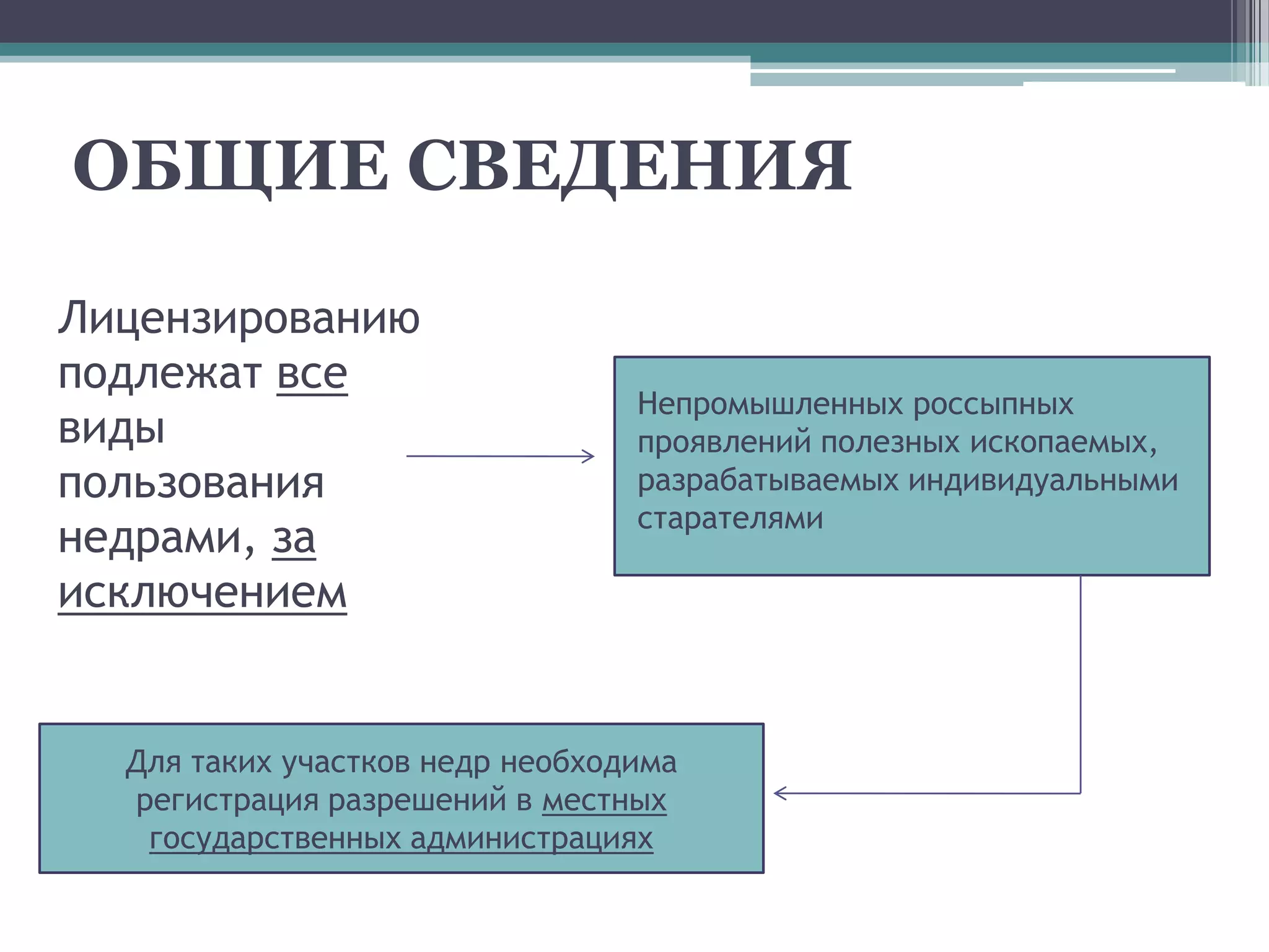 ОБЩИЕ СВЕДЕНИЯ

Лицензированию
подлежат все
                                 Непромышленных россыпных
виды                             проявлений полезных ископаемых,
пользования                      разрабатываемых индивидуальными
                                 старателями
недрами, за
исключением


  Для таких участков недр необходима
  регистрация разрешений в местных
   государственных администрациях
 