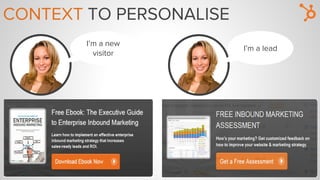 CONTEXT TO PERSONALISE
DelightI’m a lead
I’m a new
visitor
 