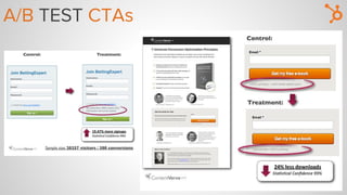A/B TEST CTAs
 