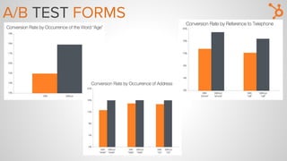 A/B TEST FORMS
 