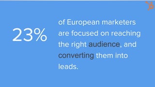 of European marketers
are focused on reaching
the right audience, and
converting them into
leads.
23%
 